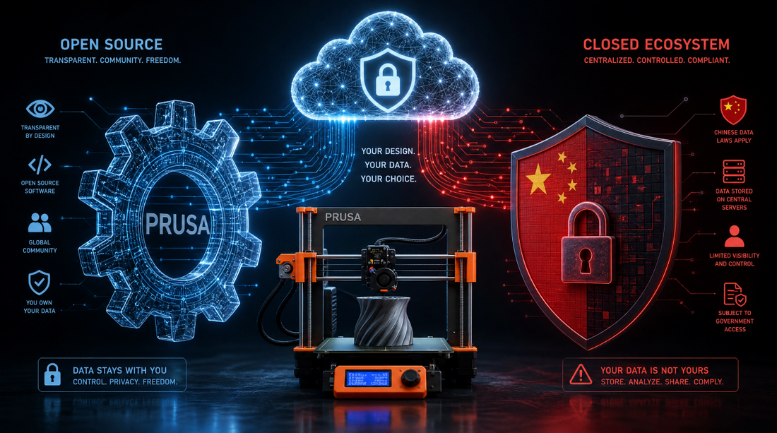 A Lei Chinesa e a Tua Impressora 3D: Estão os Teus Ficheiros Realmente Seguros?